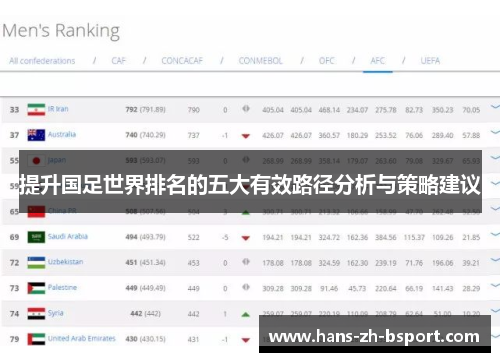 提升国足世界排名的五大有效路径分析与策略建议