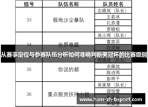 从赛事定位与参赛队伍分析如何准确判断美冠杯的比赛级别