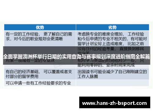 全面掌握澳洲杯举行日期的实用查询与赛事规划深度进阶指南全解篇