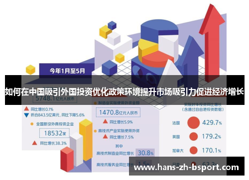 如何在中国吸引外国投资优化政策环境提升市场吸引力促进经济增长