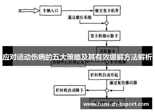 应对运动伤病的五大策略及其有效缓解方法解析