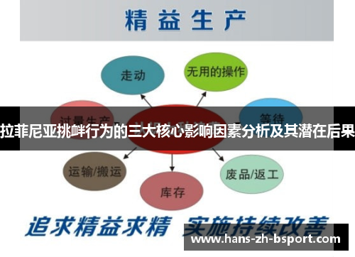 拉菲尼亚挑衅行为的三大核心影响因素分析及其潜在后果
