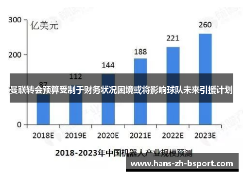 曼联转会预算受制于财务状况困境或将影响球队未来引援计划