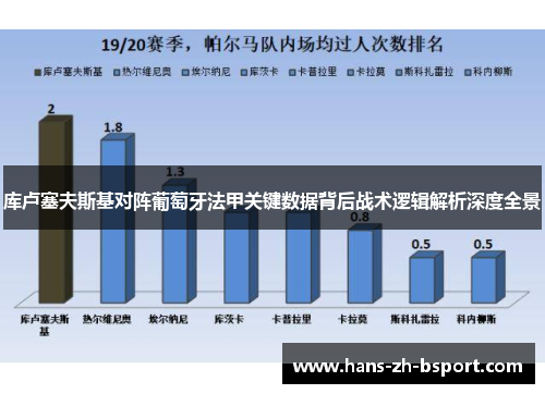 库卢塞夫斯基对阵葡萄牙法甲关键数据背后战术逻辑解析深度全景