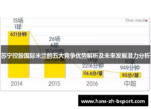 苏宁控股国际米兰的五大竞争优势解析及未来发展潜力分析